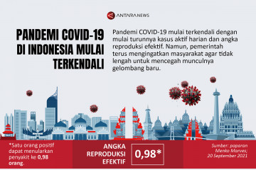 Pandemi COVID-19 di Indonesia mulai terkendali