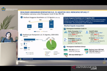 Sri Mulyani: Belanja perawatan pasien COVID-19 capai Rp30,1 triliun