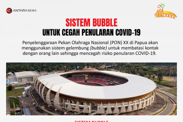 Sistem 'bubble' untuk cegah penularan COVID-19 saat PON XX Papua