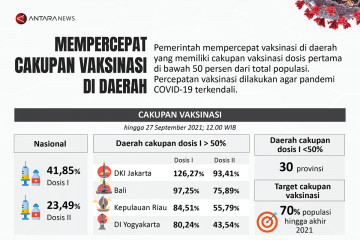 Mempercepat cakupan vaksinasi COVID-9 di daerah