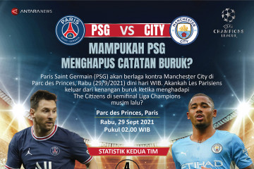 Mampukah PSG menghapus catatan buruk kontra Manchester City?