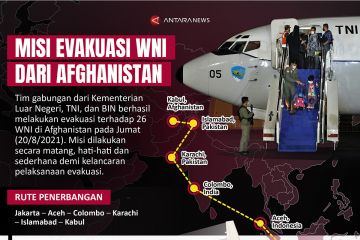 Misi evakuasi WNI dari Afghanistan