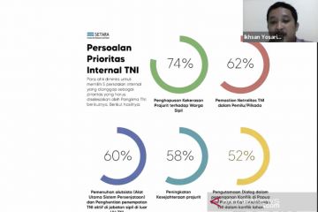 Ahli harap panglima TNI baru hapus kekerasan prajurit terhadap sipil