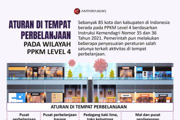 Aturan di tempat perbelanjaan pada wilayah PPKM Level 4