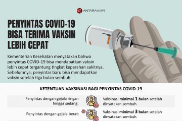 Penyintas COVID-19 bisa terima vaksin lebih cepat