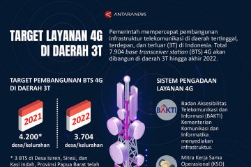 Target layanan 4G di daerah 3T