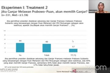 Survei SMRC: PDIP sulit menangkan Prabowo di Pilpres