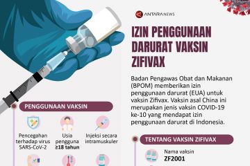 Izin penggunaan darurat vaksin Zifivax