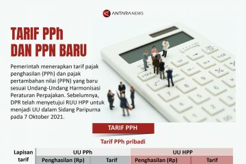 Tarif PPh dan PPN baru