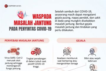 Waspada masalah jantung pada penyintas COVID-19