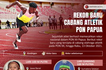 Daftar rekor baru cabang atletik PON Papua
