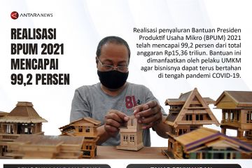 Realisasi BPUM 2021 capai 99,2 persen