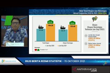 Neraca perdagangan RI surplus 4,37 miliar dolar AS pada September 2021