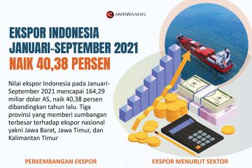 Ekspor Indonesia Januari-September 2021 naik 40,38 persen