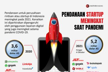 Pendanaan startup meningkat saat pandemi