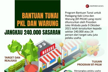 Bantuan tunai PKL dan warung telah menjangkau 240.000 sasaran