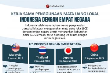 Kerja sama penggunaan mata uang lokal Indonesia dengan empat negara