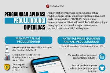 Penggunaan aplikasi PeduliLindungi diperluas