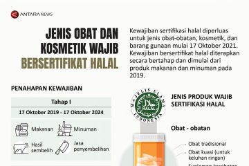 Jenis obat dan kosmetik wajib bersertifikat halal