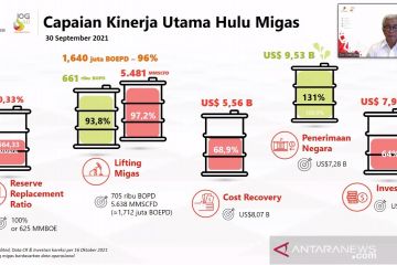 SKK Migas masukkan penerimaan negara Rp136,8 triliun