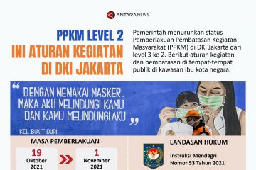 Aturan kegiatan di DKI Jakarta saat PPKM level 2