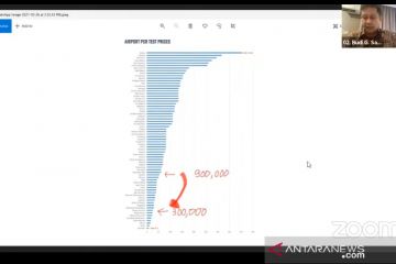 Menkes pastikan tidak ada subsidi untuk turunkan tarif PCR