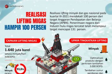 Realisasi lifting migas hampir 100 persen