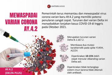 Mewaspadai varian corona AY.4.2