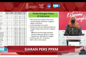 Kemenkes: Situasi global COVID-19 perlu jadi pembelajaran