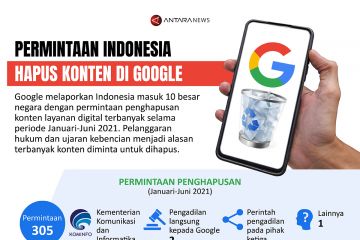 Permintaan Indonesia hapus konten di Google