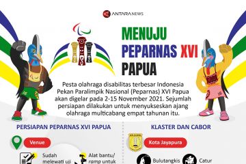 Menuju Peparnas XVI Papua