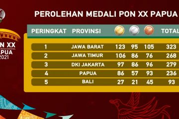 Jabar masih pimpin perolehan medali PON Papua