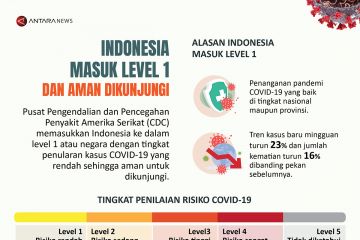 CDC: Indonesia masuk level 1 dan aman dikunjungi