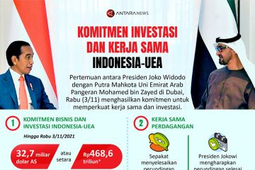 Komitmen investasi dan kerja sama Indonesia-UEA