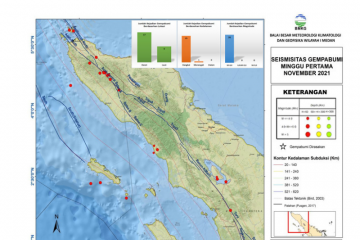 BMKG catat 26 gempa di Sumut-Aceh pada pekan pertama November