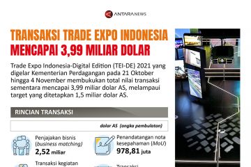 Transaksi Trade Expo Indonesia mencapai 3,99 miliar dolar