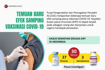 Temuan baru efek samping vaksinasi COVID-19