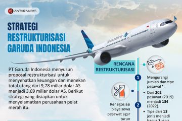 Strategi restrukturisasi Garuda Indonesia