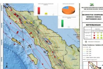 PGR BBMKG: 41 gempa terjadi di Aceh-Sumut pekan kedua November 2021