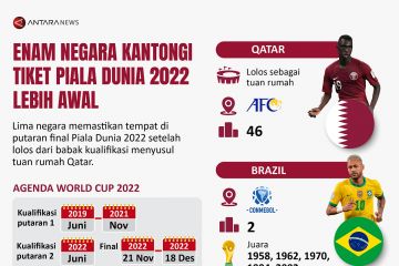 Enam negara kantongi tiket Piala Dunia 2022 lebih awal