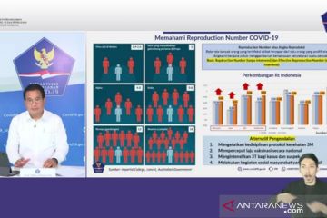 Satgas ingatkan angka reproduksi COVID-19 mulai meningkat