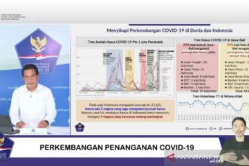 Satgas: Meningkat jumlah negara yang alami lonjakan jelang akhir tahun