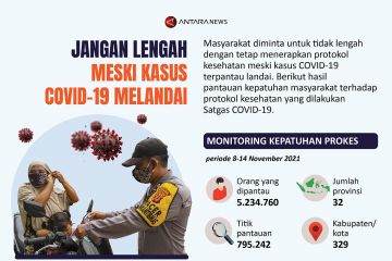 Jangan lengah meski kasus COVID-19 melandai