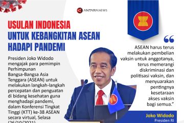 Usulan Indonesia untuk kebangkitan ASEAN hadapi pandemi