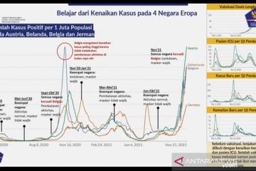 Empat negara Eropa alami lonjakan kasus akibat pelonggaran prokes