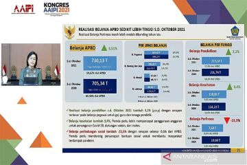 Sri Mulyani: Realisasi belanja APBD baru 59,62 persen