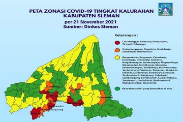 Jumlah kelurahan zona hijau COVID-19 di Sleman hampir 50 persen