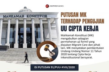 Putusan MK terhadap pengujian UU Cipta Kerja