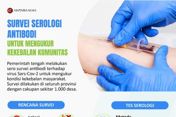 Survei serologi antibodi untuk mengukur kekebalan komunitas