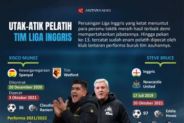 Utak-atik pelatih tim Liga Inggris